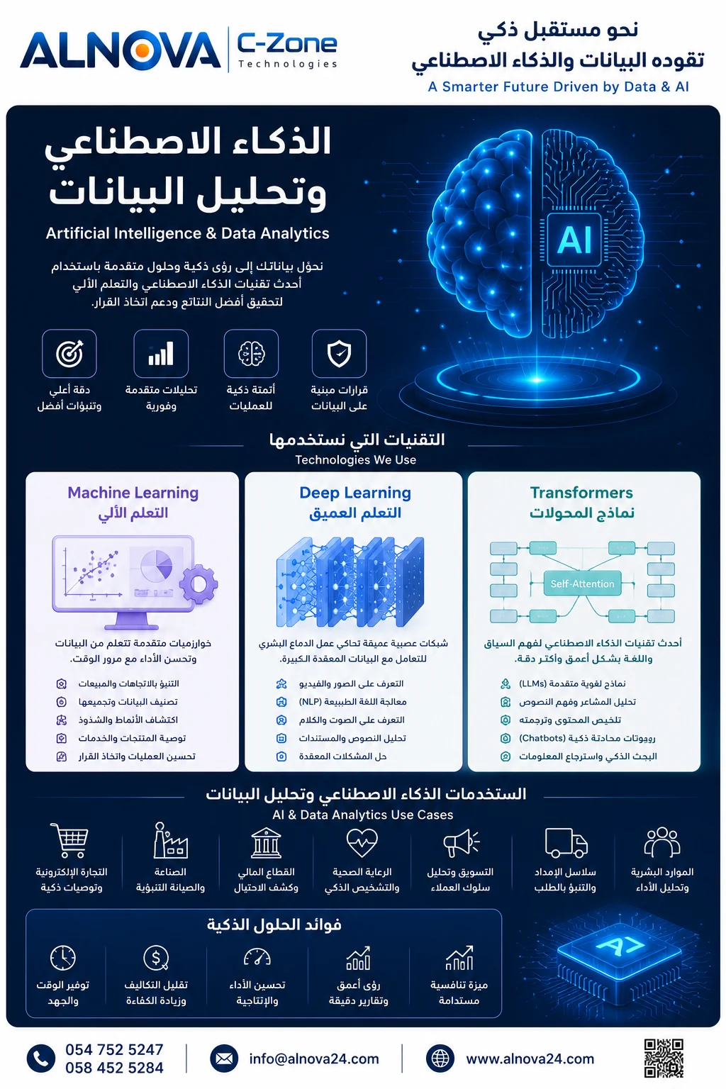 استخدامات الذكاء الاصطناعي وتحليل البيانات