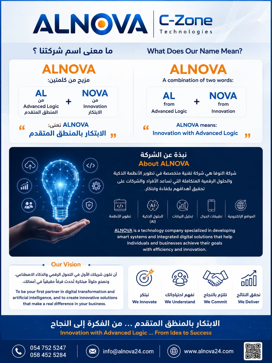 معنى اسم شركة ALNOVA